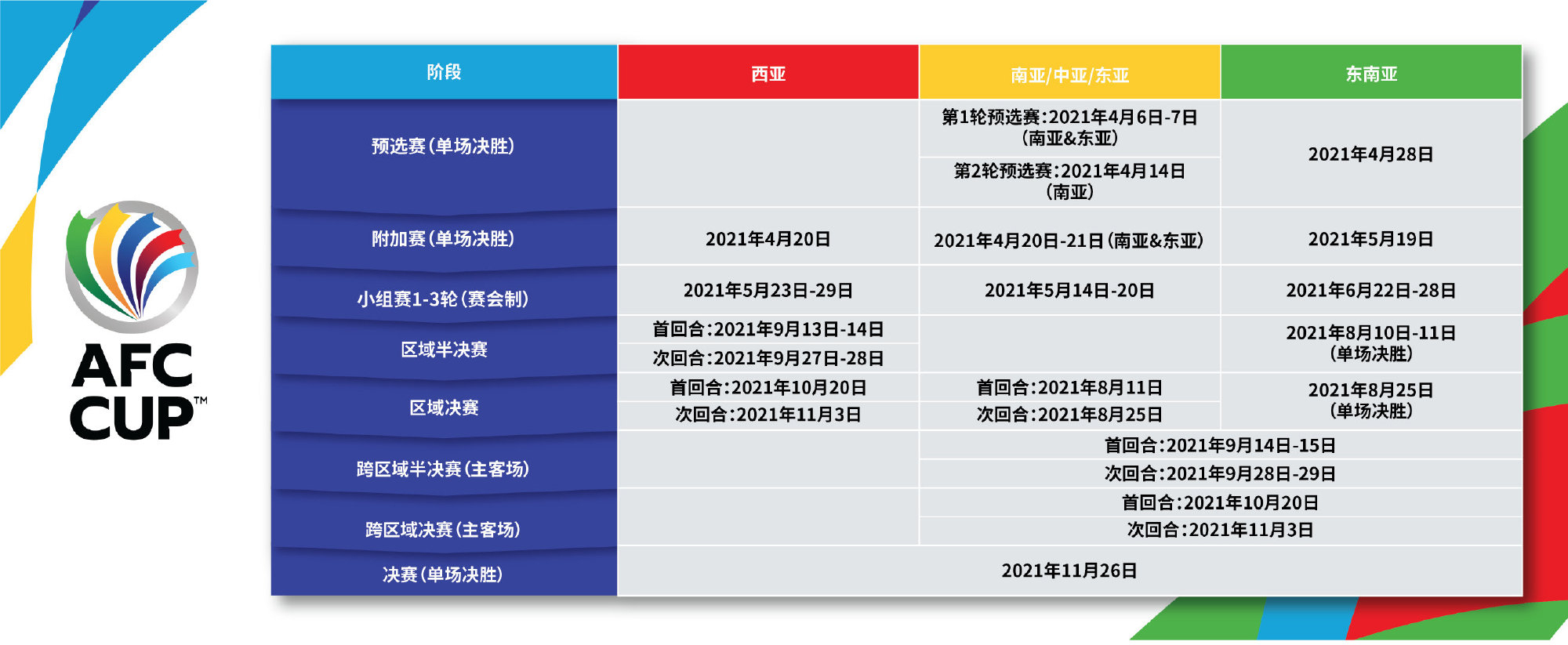 亞足聯(lián)U20錦標(biāo)賽賽程調(diào)整_亞冠聯(lián)賽淘汰賽對陣表_亞足聯(lián)U17錦標(biāo)賽主辦國