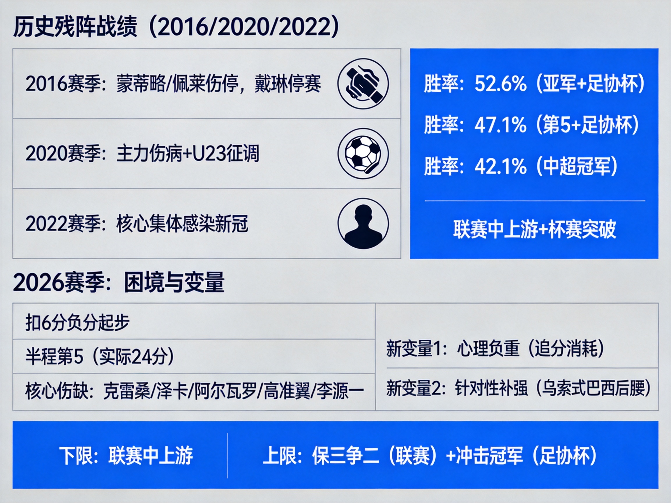 2026賽季泰山隊困境分析_山東泰山隊殘陣歷史戰績_2026中超聯賽亞軍