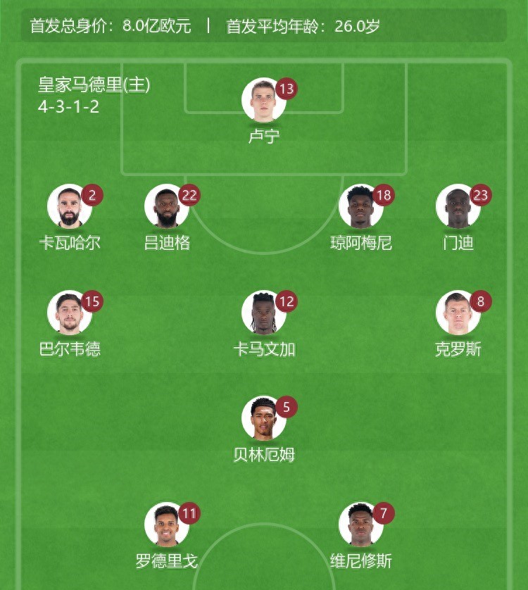 皇馬vs曼城歐冠比賽戰(zhàn)報(bào)_歐冠聯(lián)賽 足球_皇馬曼城首回合比分