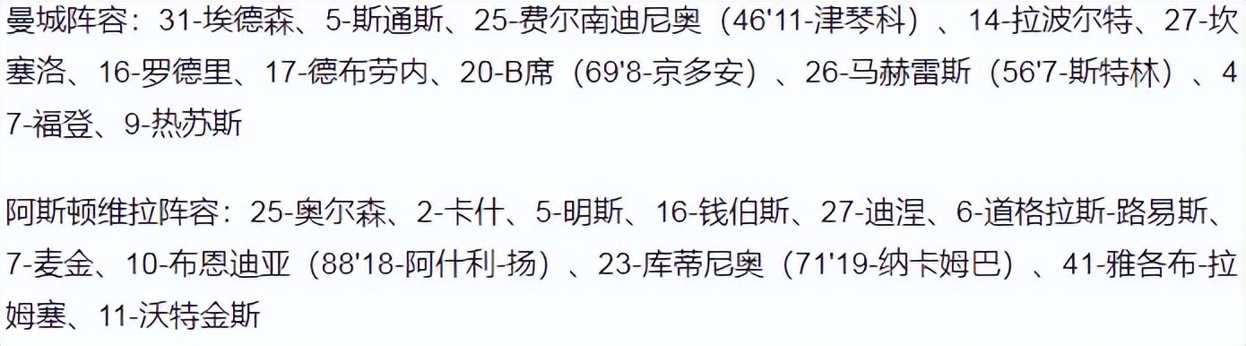 2021-2022賽季英超聯(lián)賽冠軍曼城逆轉(zhuǎn)維拉比賽詳情_英超聯(lián)賽冠軍_曼城第5次奪得英超冠軍歷程分析