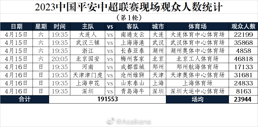 中超聯(lián)賽票務(wù)_中國(guó)足球再出發(fā)_中超聯(lián)賽搶票潮