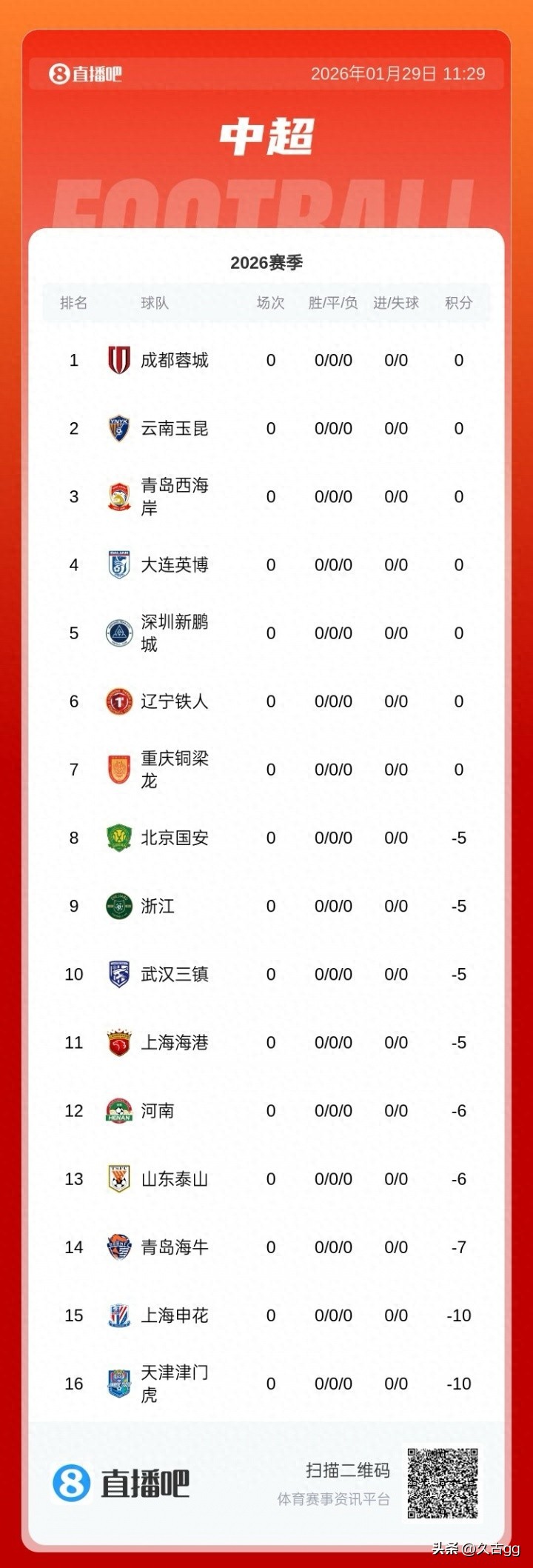 2026中超聯賽頒獎典禮_2026中超冠軍預測 排除法縮小范圍 中超球隊實力分析