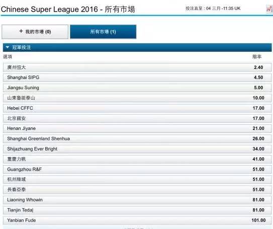 中超聯(lián)賽賠率_亞冠比賽 江蘇蘇寧 奪冠賠率