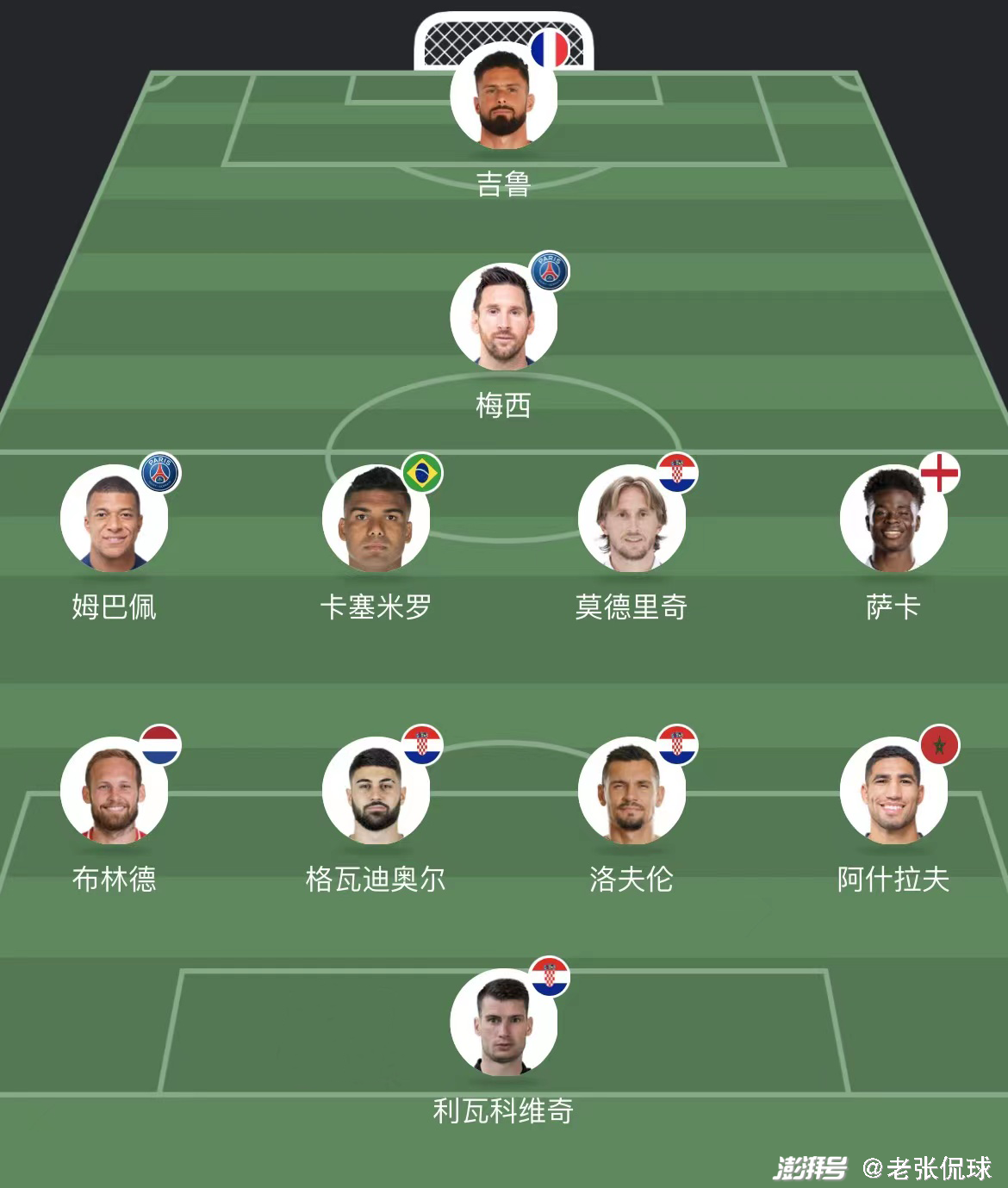 世界杯最佳陣容評選分析_世界杯最佳11人候選球員_西班牙《馬卡報》20萬讀者票選世界杯歷史最佳陣容