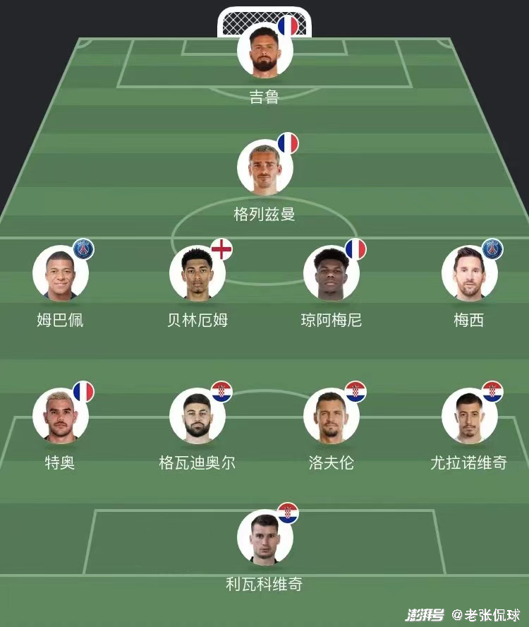 世界杯最佳11人候選球員_世界杯最佳陣容評選分析_西班牙《馬卡報》20萬讀者票選世界杯歷史最佳陣容