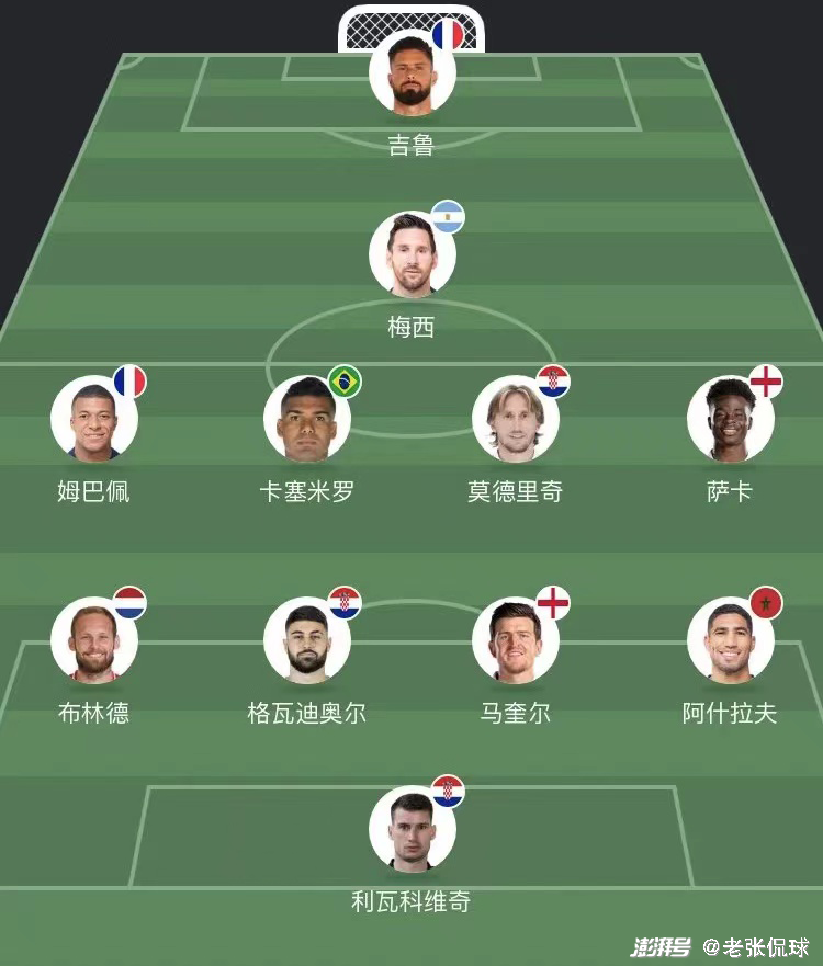 世界杯最佳11人候選球員_世界杯最佳陣容評選分析_西班牙《馬卡報》20萬讀者票選世界杯歷史最佳陣容