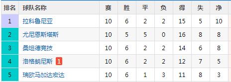 西甲20支球隊分布_西甲各種德比介紹_西甲聯賽球隊