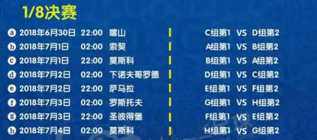 2018年世界杯小組賽抽簽結果_俄羅斯世界杯32強分組情況_俄羅斯世界杯歷史