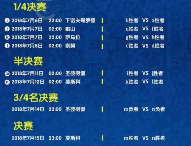 俄羅斯世界杯32強分組情況_俄羅斯世界杯歷史_2018年世界杯小組賽抽簽結果