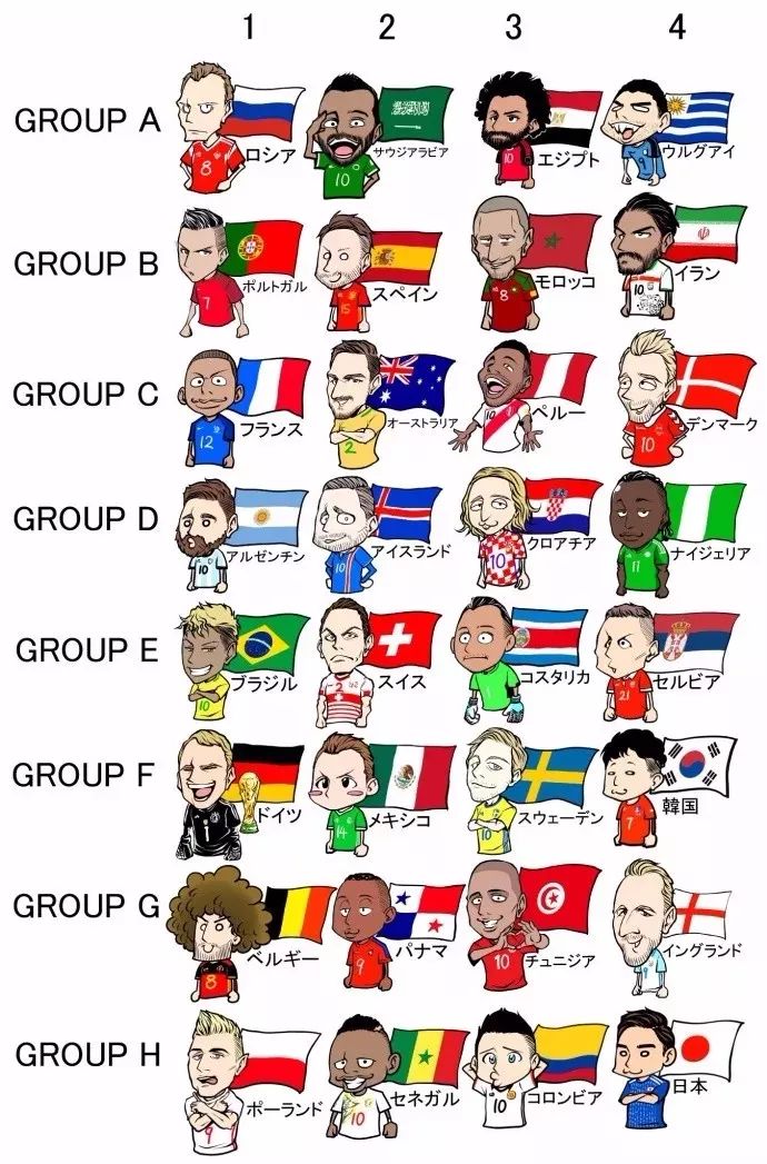 俄羅斯世界杯32強分組情況_2018年世界杯小組賽抽簽結果_俄羅斯世界杯歷史