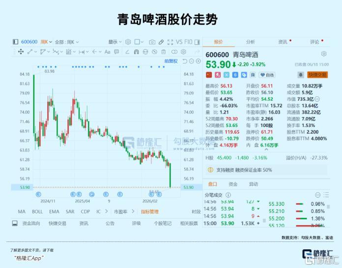 世界杯，也帶不動啤酒了