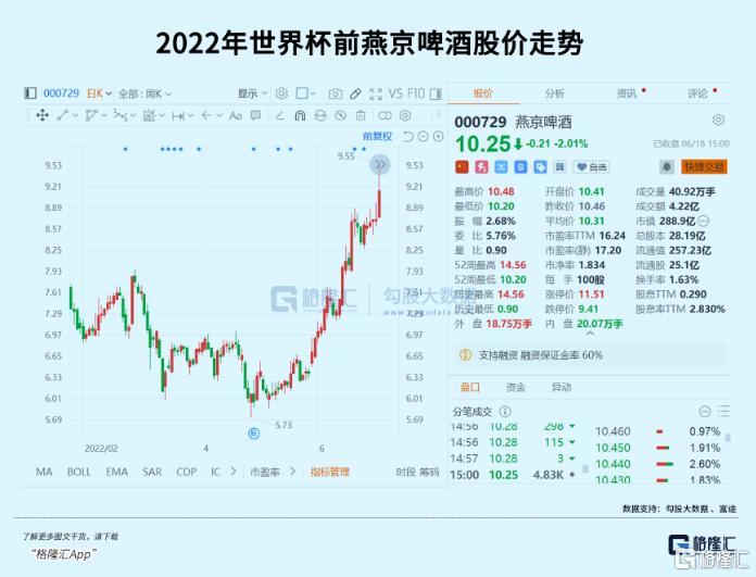 2026世界杯啤酒股走勢_世界杯歷史各國積分榜_世界杯對啤酒股的影響
