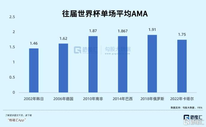 世界杯歷史各國積分榜_2026世界杯啤酒股走勢_世界杯對啤酒股的影響