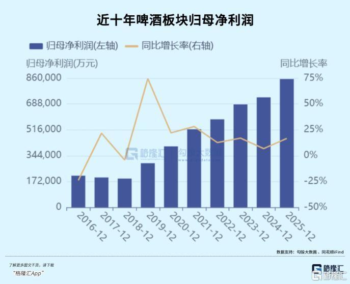 2026世界杯啤酒股走勢_世界杯歷史各國積分榜_世界杯對啤酒股的影響