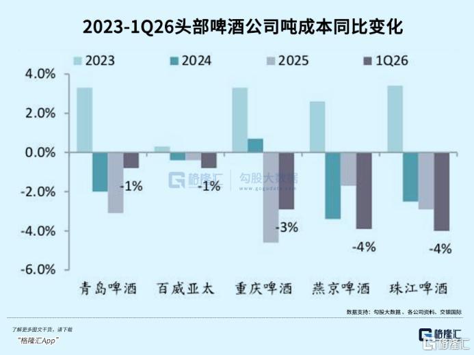 2026世界杯啤酒股走勢_世界杯對啤酒股的影響_世界杯歷史各國積分榜