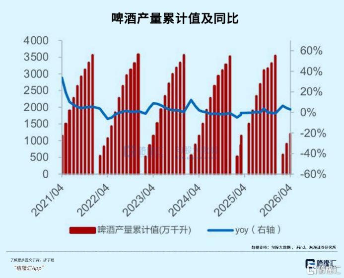 2026世界杯啤酒股走勢_世界杯歷史各國積分榜_世界杯對啤酒股的影響