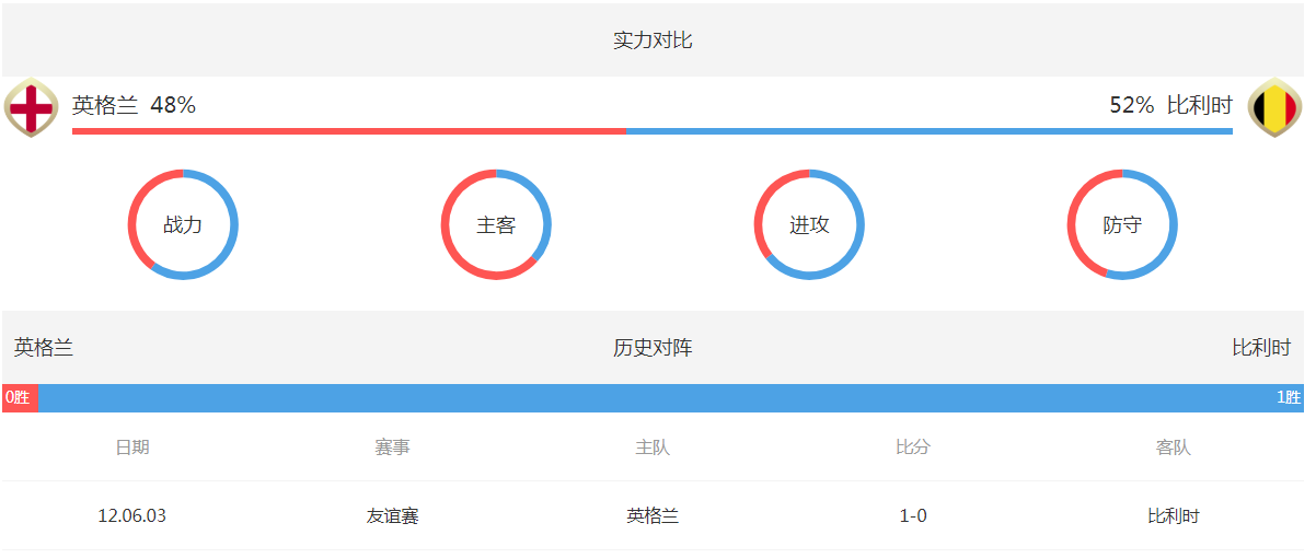比利時英格蘭世界杯小組賽_俄羅斯世界杯歷史_2018世界杯英格蘭VS比利時