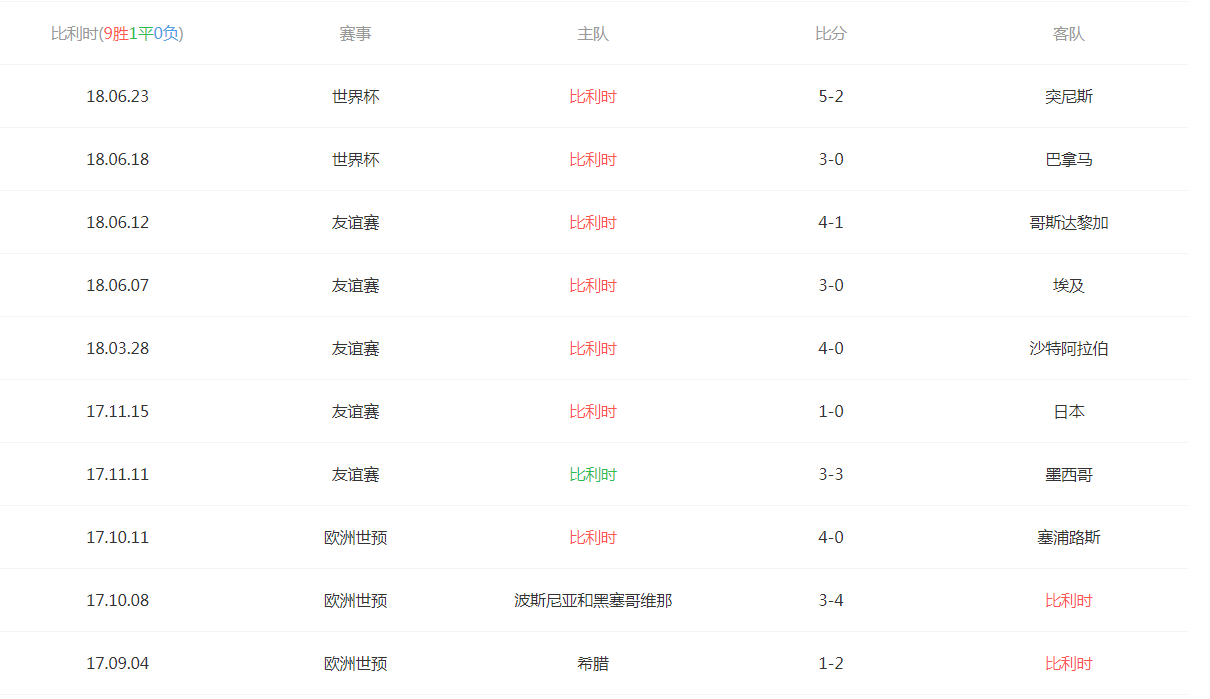 比利時英格蘭世界杯小組賽_2018世界杯英格蘭VS比利時_俄羅斯世界杯歷史
