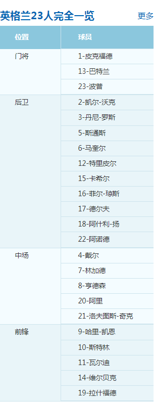 俄羅斯世界杯歷史_2018世界杯英格蘭VS比利時_比利時英格蘭世界杯小組賽