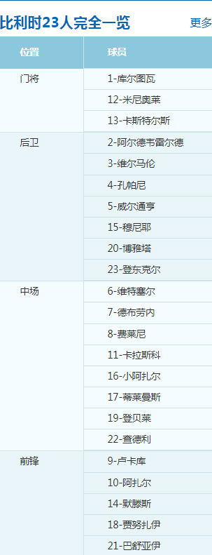 2018世界杯英格蘭VS比利時_比利時英格蘭世界杯小組賽_俄羅斯世界杯歷史