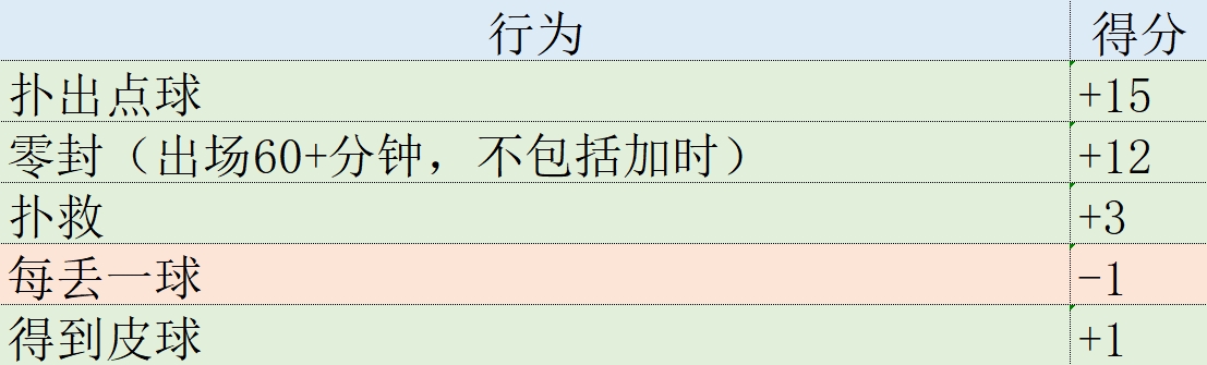 歐冠球員積分算法_歐冠表現分排名_什么是歐冠聯賽