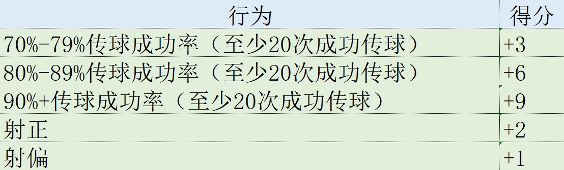 歐冠球員積分算法_什么是歐冠聯賽_歐冠表現分排名